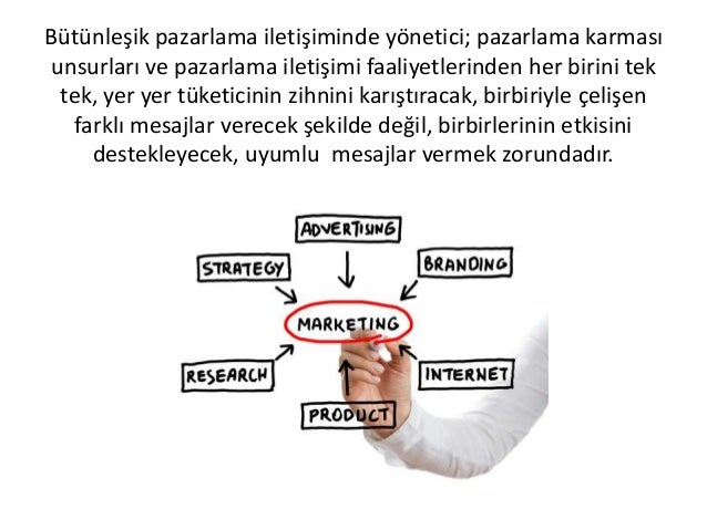 Entegre pazarlama iletişimleri Entegre pazarlama iletişimleri